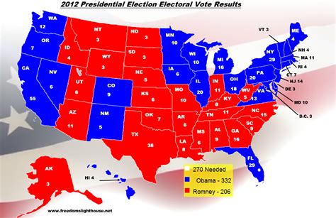 us election results 2012